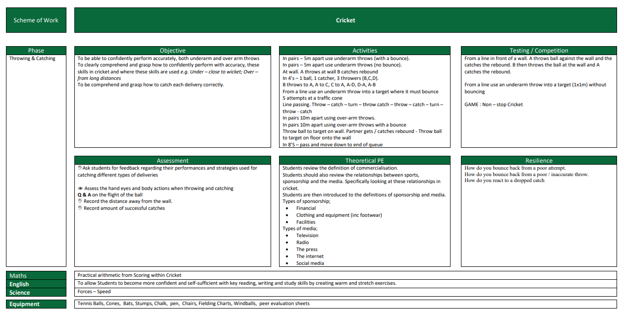 Cricket Scheme of Work