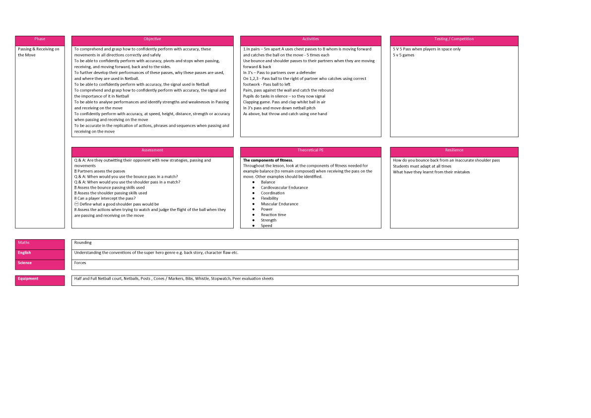 Netball Scheme of Work