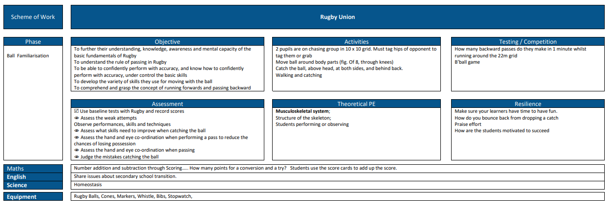 Rugby Union Scheme of Work