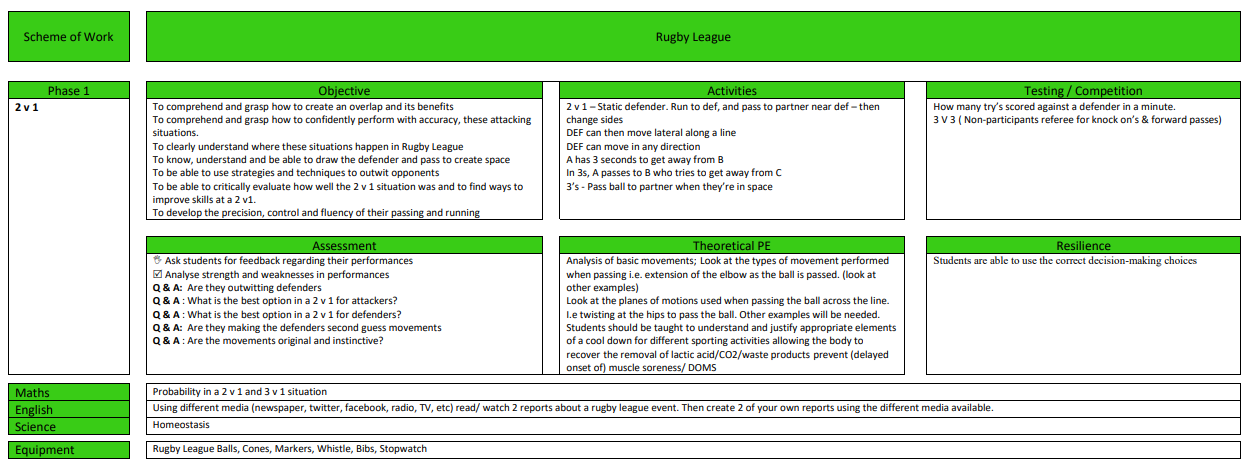 Rugby League Scheme of Work