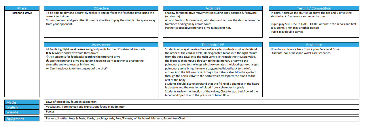 Badminton Scheme of Work (KS3)