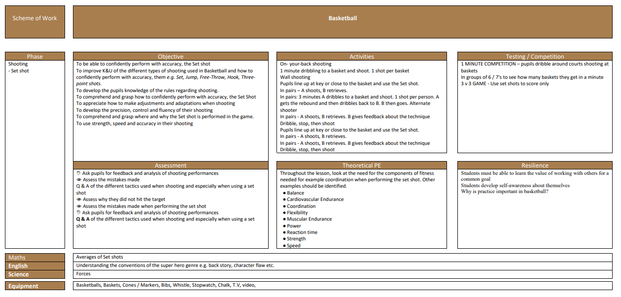 Basketball Scheme of Work (KS3)