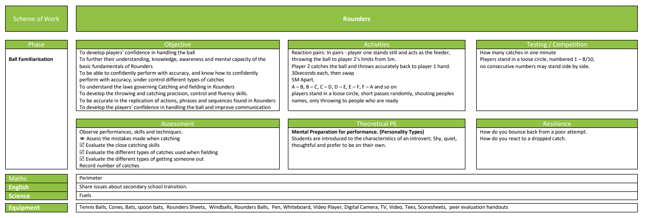 Rounders Scheme of Work (KS3)