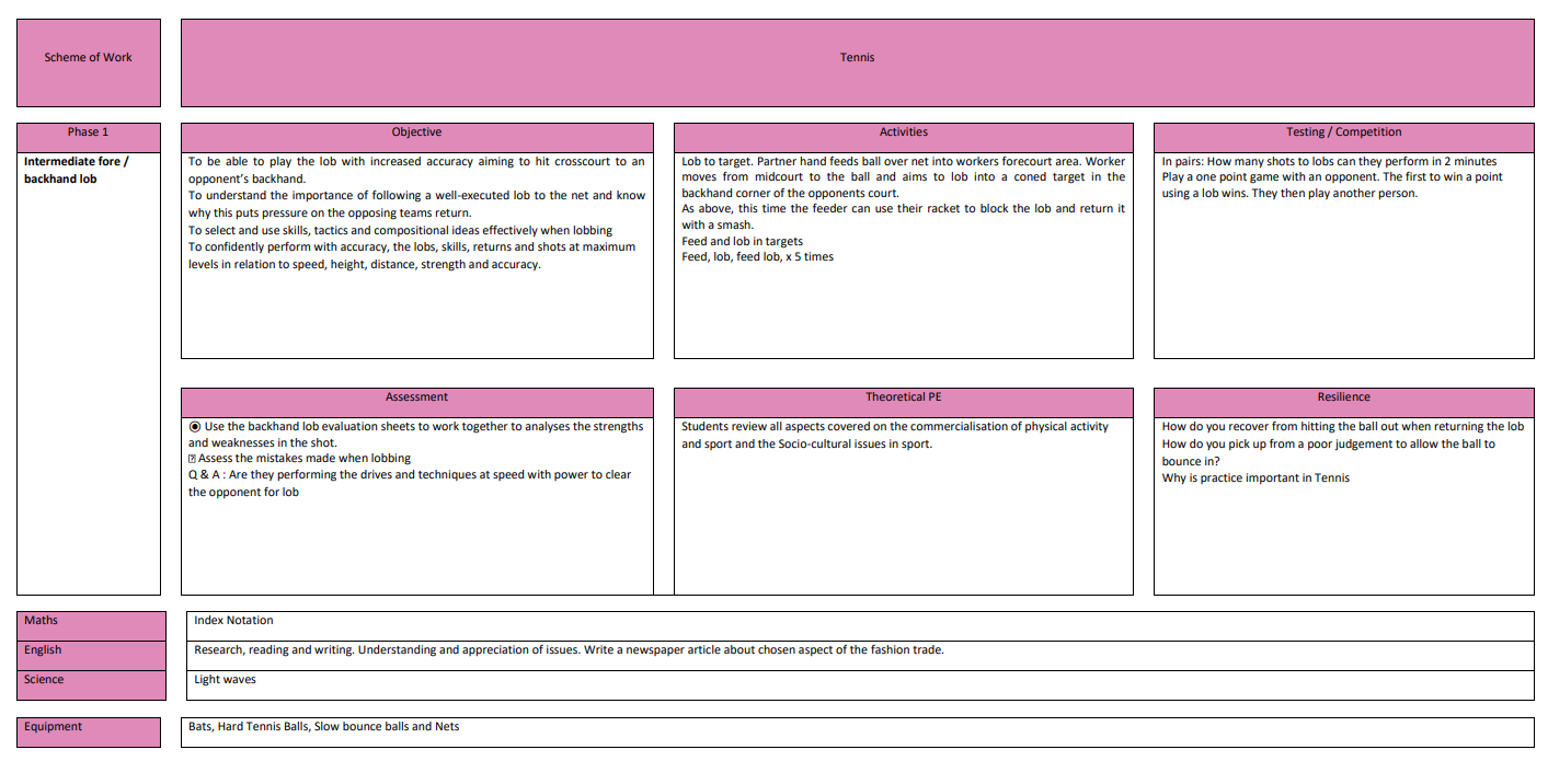 Tennis Scheme of Work (KS3)