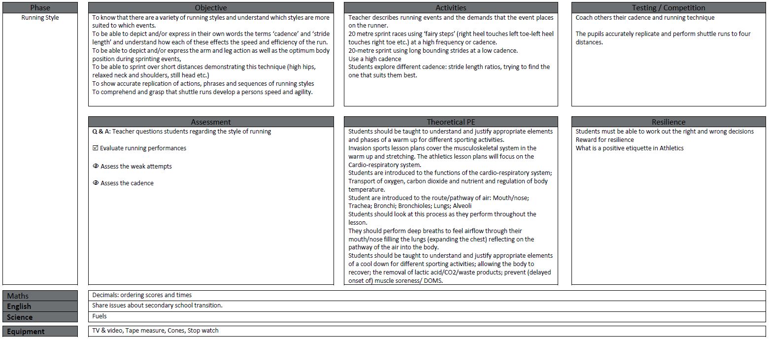 Athletics Scheme of Work (KS4)