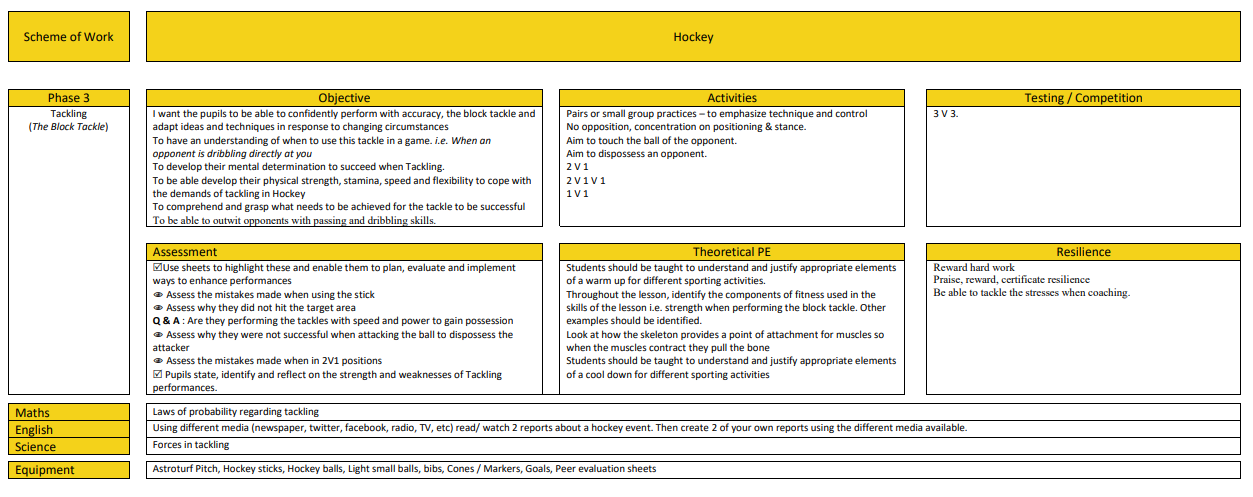 Hockey Scheme of Work (KS4)