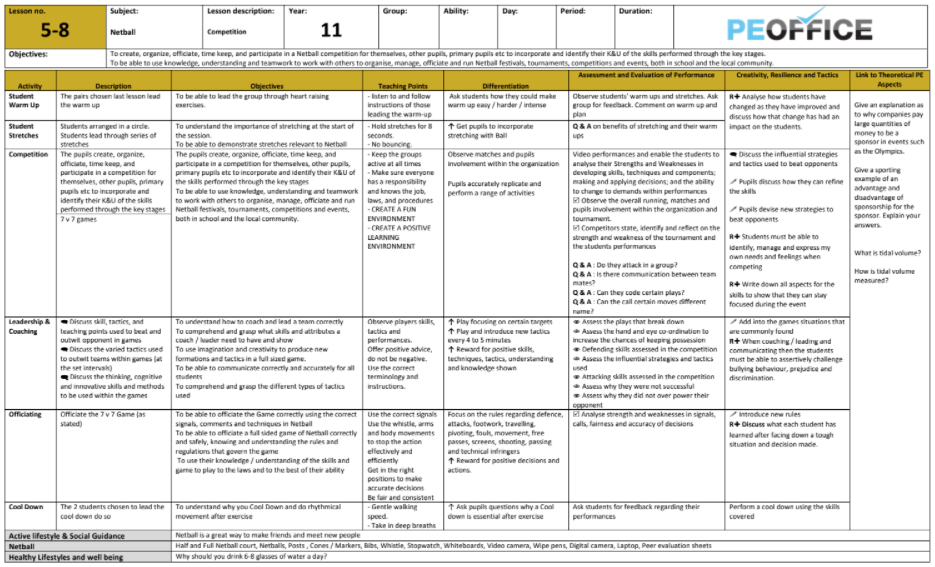 Netball Lesson Plans (KS4)