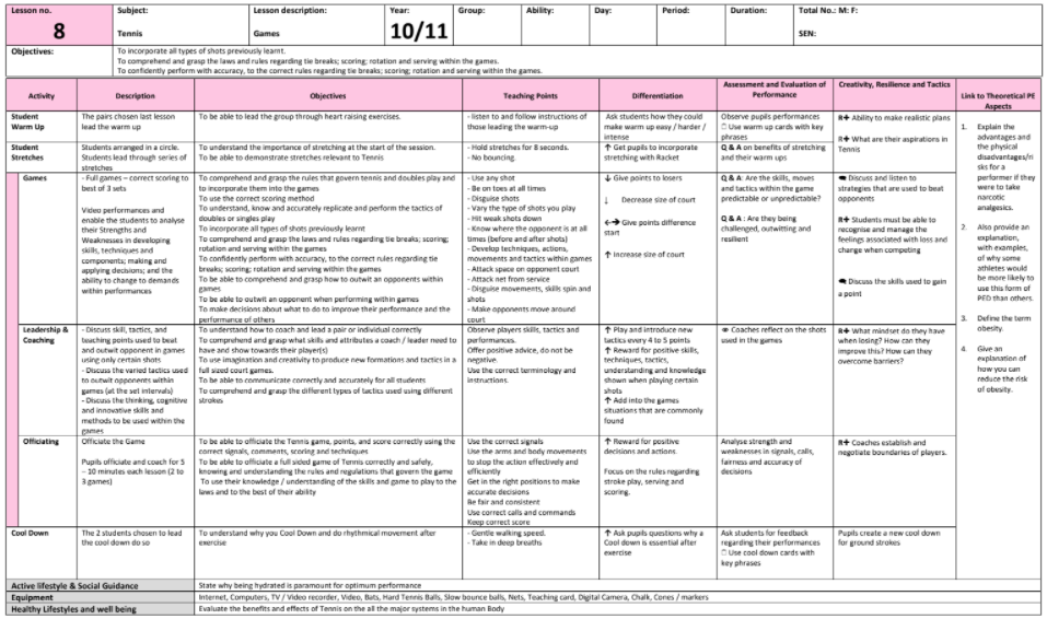 Tennis Lesson Plans (KS4)