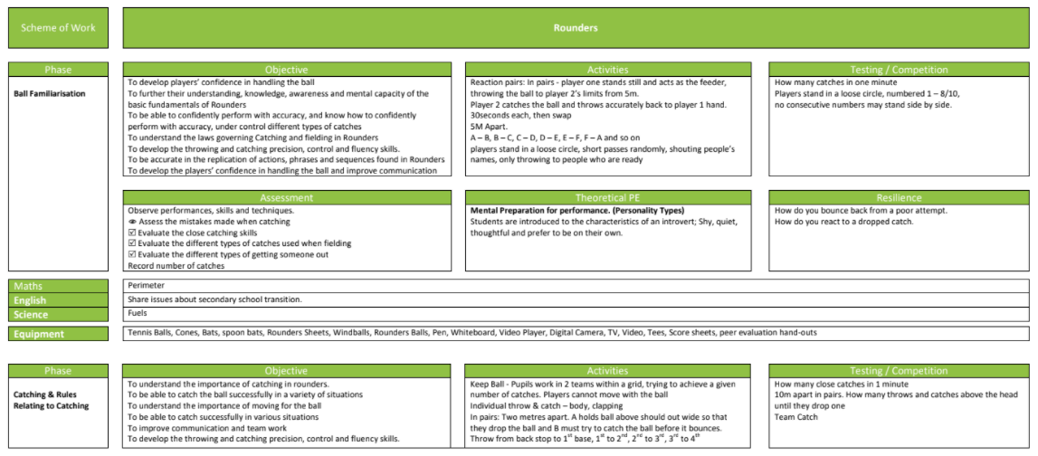 Rounders Scheme of Work