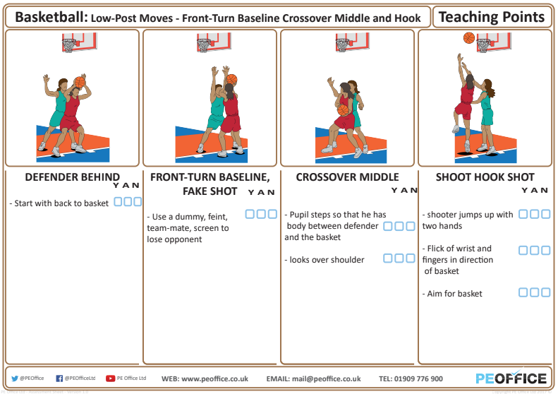 Basketball - Teaching Point - Shooting