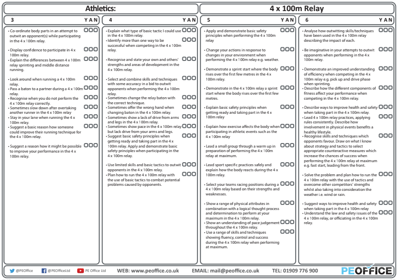 Athletics - Evaluation sheets - 4 x 100m Relay