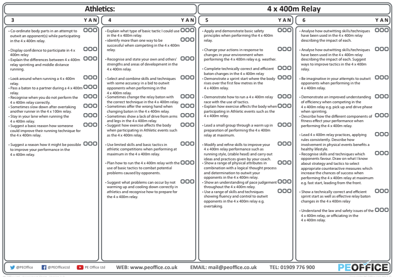 Athletics - Evaluation sheets - 4 x 400m Relay