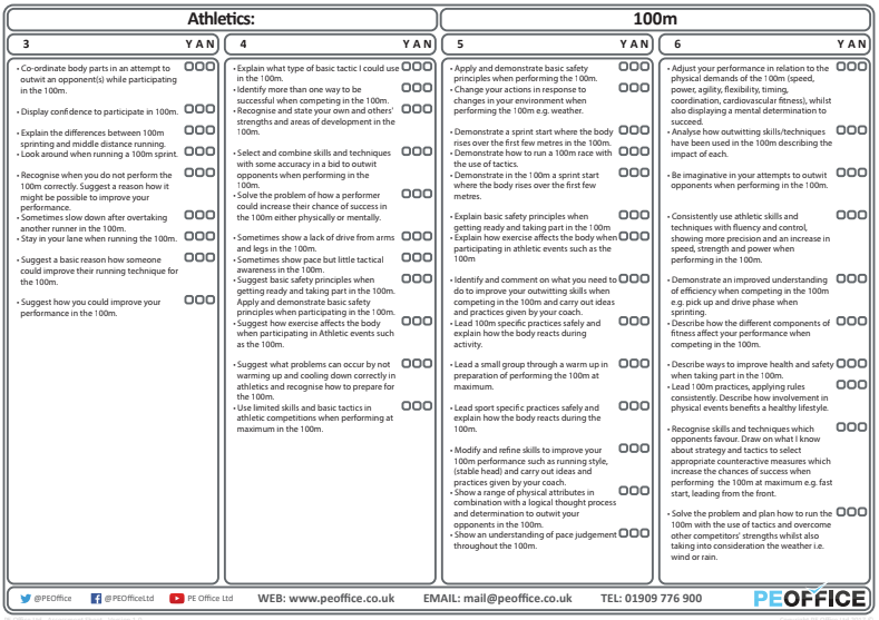 Athletics - Evaluation sheets - 100m