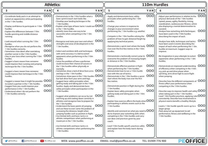 Athletics - Evaluation sheets - 110m Hurdles