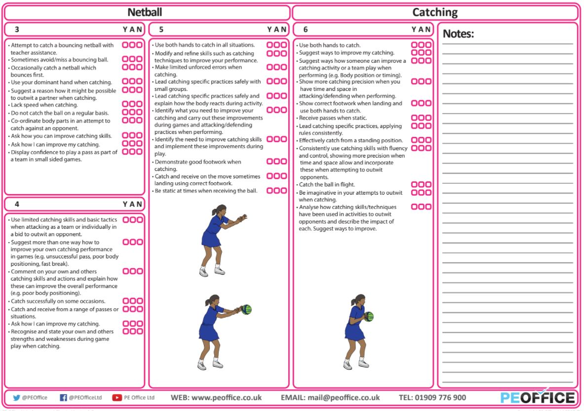 Netball - Evaluation Sheet - Catching