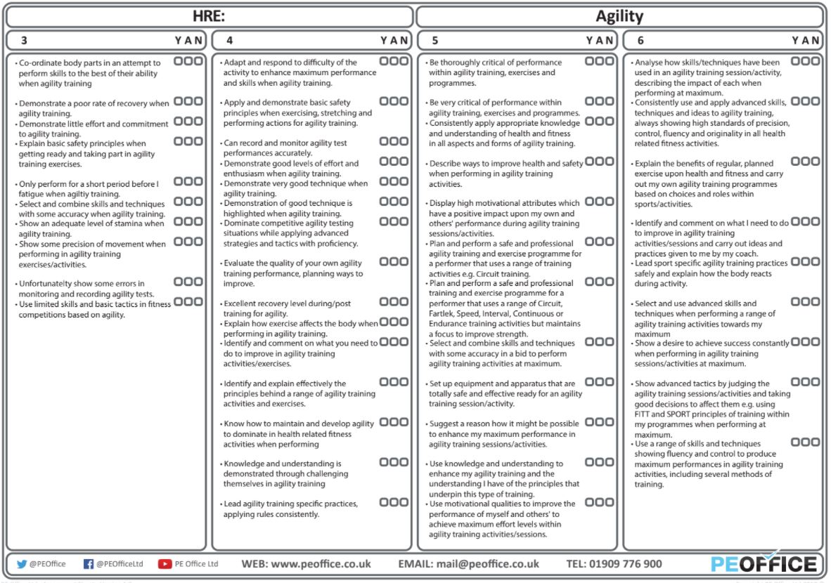 HRE - Evaluation sheets - Agility