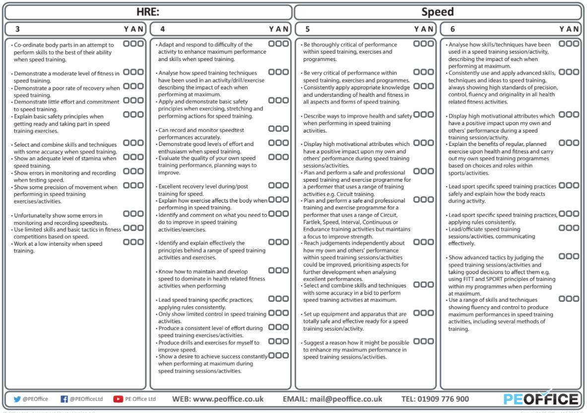 HRE - Evaluation sheets - Speed