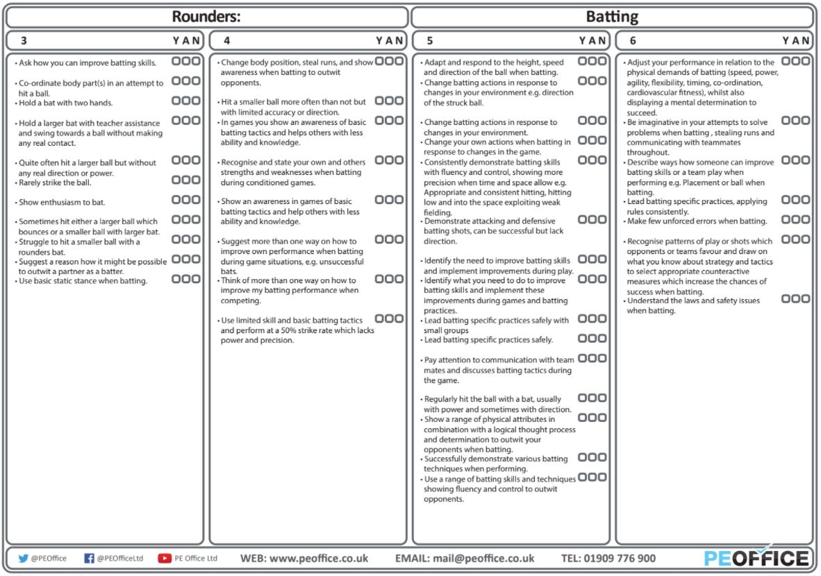 Rounders - Evaluation sheets - Batting