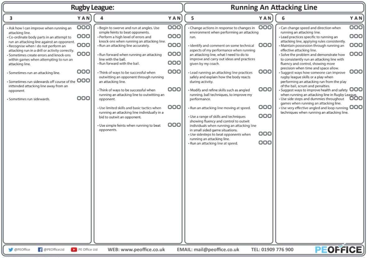 Rugby Union - Evaluation sheets - Running an Attacking line